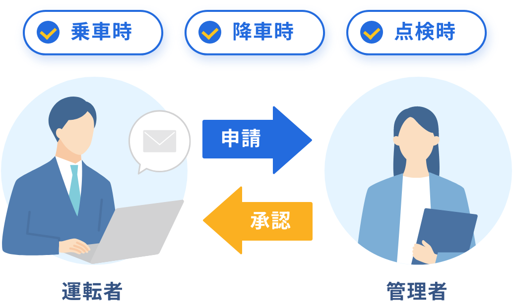機能概要図